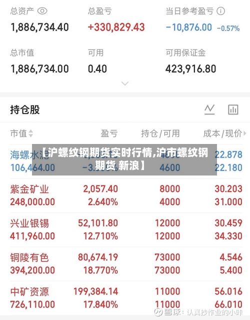 【沪螺纹钢期货实时行情,沪市螺纹钢期货 新浪】-第2张图片