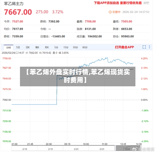 【苯乙烯外盘实时行情,苯乙烯现货实时费用】-第2张图片