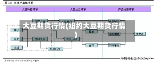 大豆期货行情(纽约大豆期货行情)-第1张图片