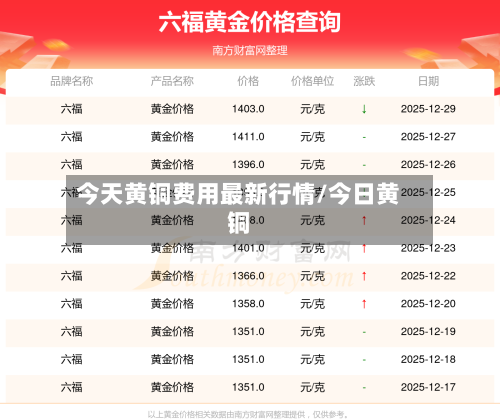 今天黄铜费用最新行情/今日黄铜-第3张图片