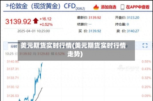 美元期货实时行情(美元期货实时行情走势)-第3张图片
