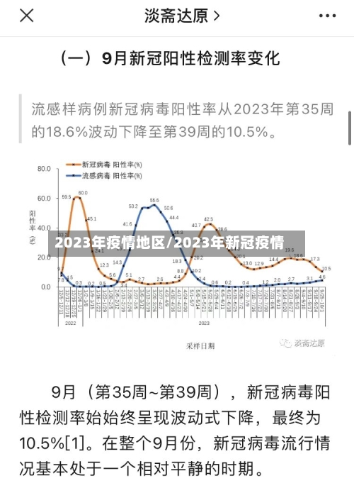 2023年疫情地区/2023年新冠疫情-第1张图片