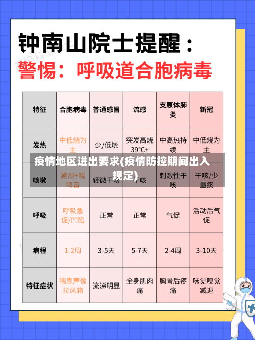 疫情地区进出要求(疫情防控期间出入规定)-第3张图片