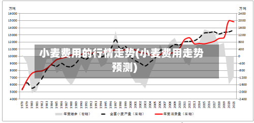 小麦费用的行情走势(小麦费用走势预测)-第1张图片