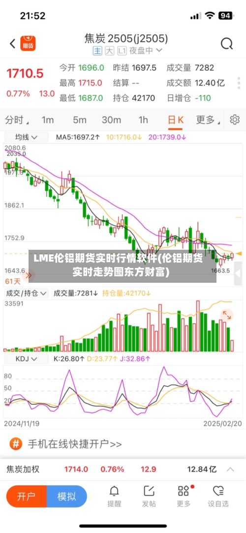 LME伦铝期货实时行情软件(伦铝期货实时走势图东方财富)-第1张图片