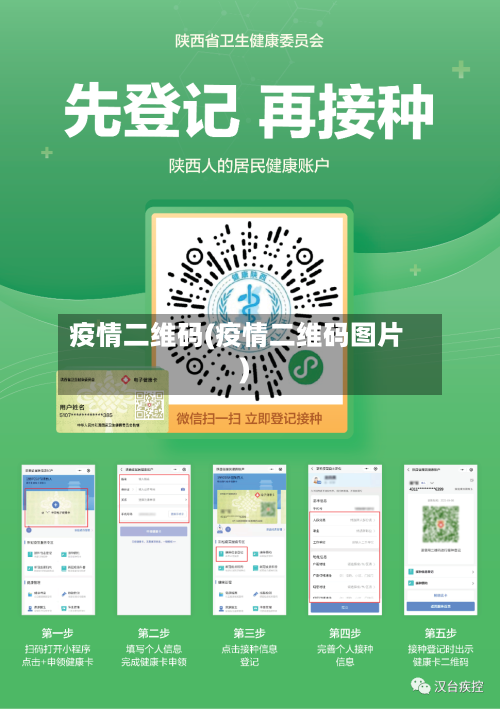 疫情二维码(疫情二维码图片)-第1张图片
