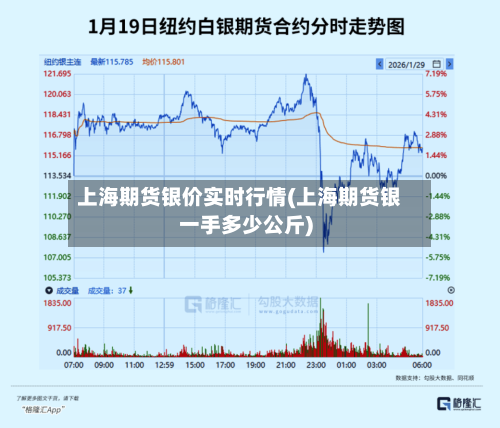 上海期货银价实时行情(上海期货银一手多少公斤)-第1张图片