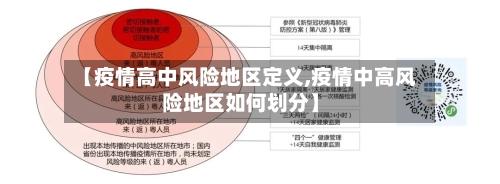【疫情高中风险地区定义,疫情中高风险地区如何划分】-第1张图片