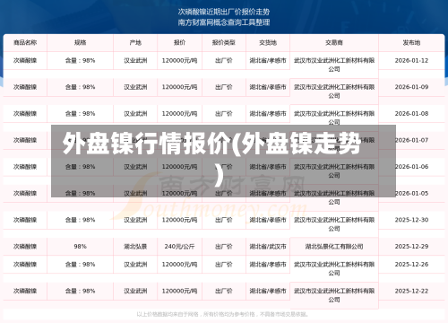 外盘镍行情报价(外盘镍走势)-第1张图片