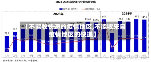 【不能收快递的疫情地区,不能收来自疫情地区的快递】-第2张图片