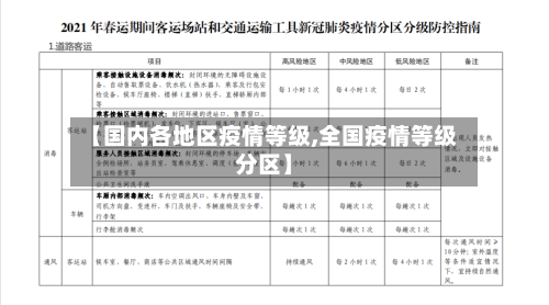 【国内各地区疫情等级,全国疫情等级分区】-第1张图片