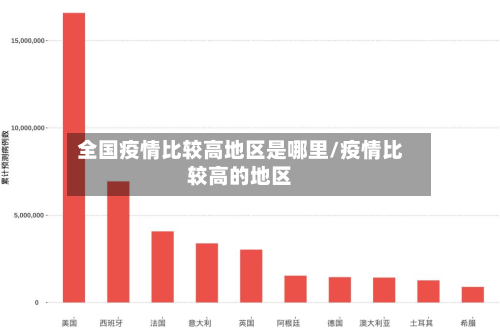 全国疫情比较高地区是哪里/疫情比较高的地区-第2张图片
