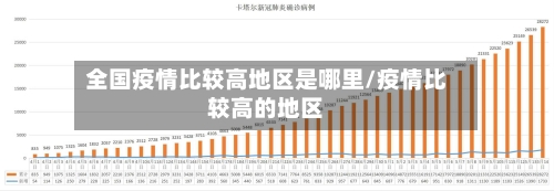 全国疫情比较高地区是哪里/疫情比较高的地区-第3张图片