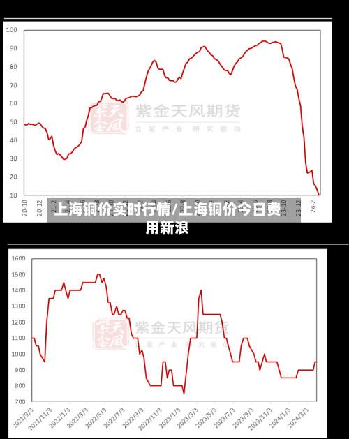 上海铜价实时行情/上海铜价今日费用新浪-第3张图片