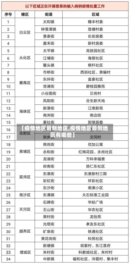【疫情地区最新地区,疫情地区最新地区有哪些】-第3张图片