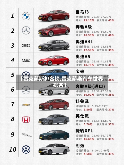 【雷克萨斯排名榜,雷克萨斯汽车世界排名】-第1张图片