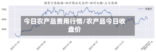 今日农产品费用行情/农产品今日收盘价-第1张图片