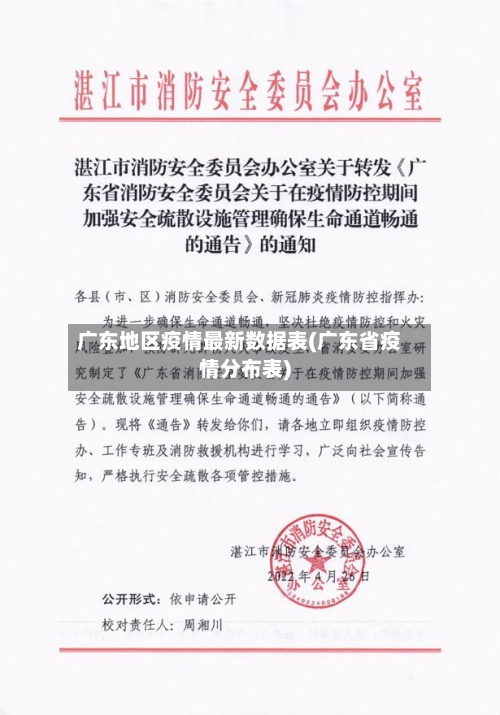 广东地区疫情最新数据表(广东省疫情分布表)-第1张图片