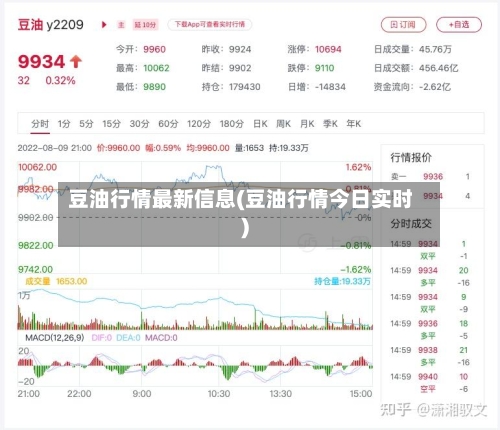 豆油行情最新信息(豆油行情今日实时)-第1张图片
