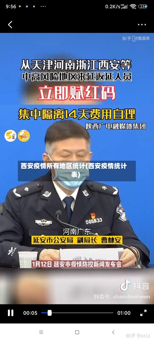 西安疫情所有地区统计(西安疫情统计表)-第1张图片