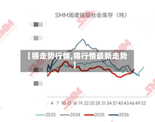 【锡走势行情,锡行情最新走势】-第1张图片