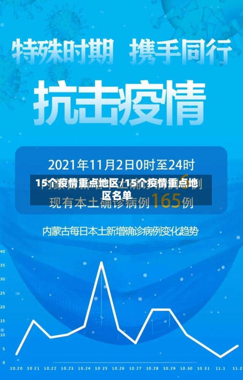 15个疫情重点地区/15个疫情重点地区名单-第3张图片