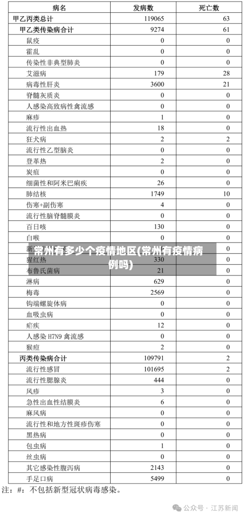 常州有多少个疫情地区(常州有疫情病例吗)-第2张图片