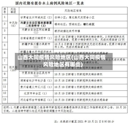 山西大同疫情风险地区(山西大同疫情风险地区有哪些)-第2张图片