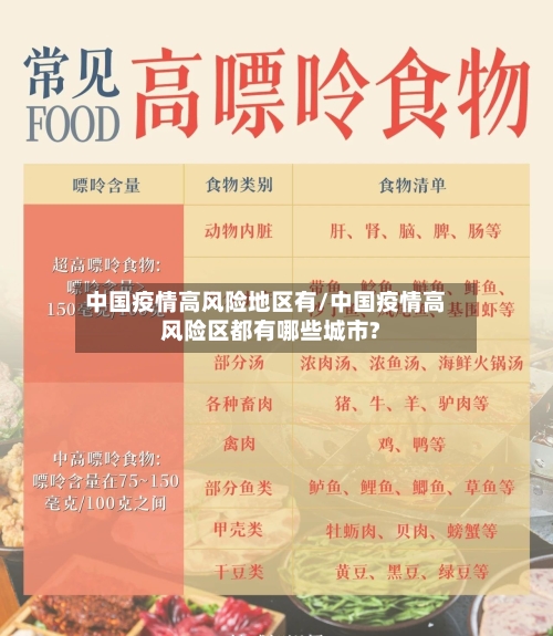 中国疫情高风险地区有/中国疫情高风险区都有哪些城市?-第2张图片