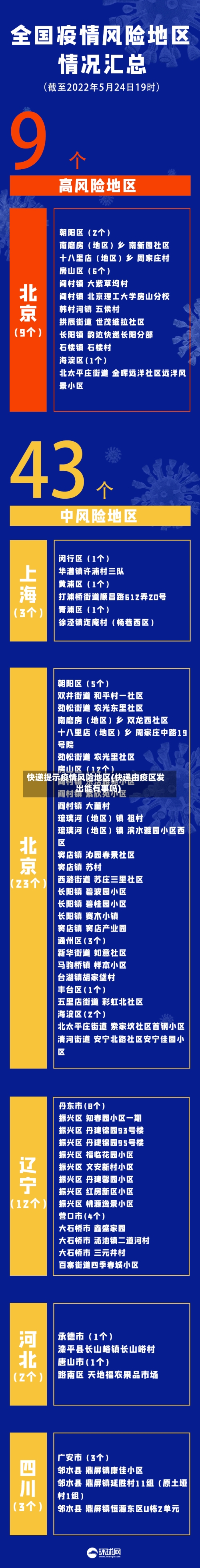 快递提示疫情风险地区(快递由疫区发出能有事吗)-第1张图片