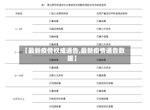 【最新疫情权威通告,最新疫情通告数据】-第1张图片