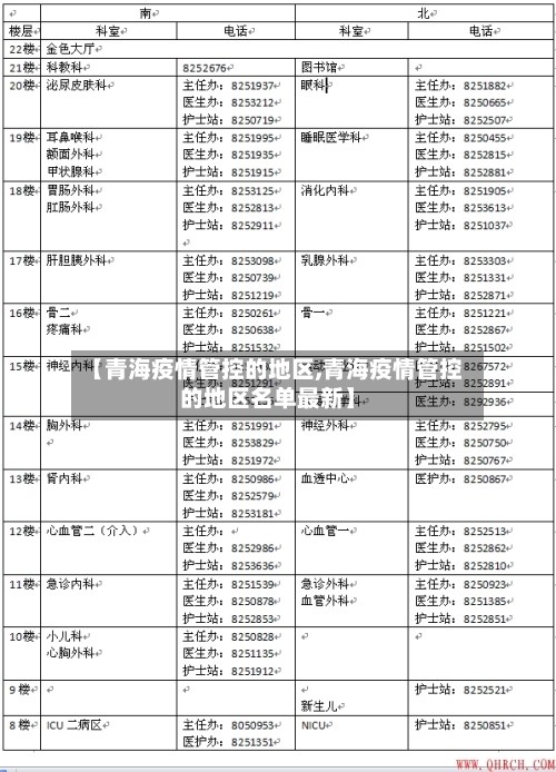 【青海疫情管控的地区,青海疫情管控的地区名单最新】-第2张图片