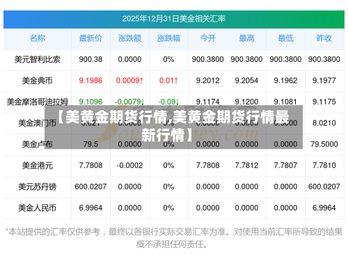 【美黄金期货行情,美黄金期货行情最新行情】-第1张图片