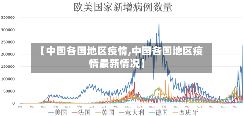【中国各国地区疫情,中国各国地区疫情最新情况】-第1张图片