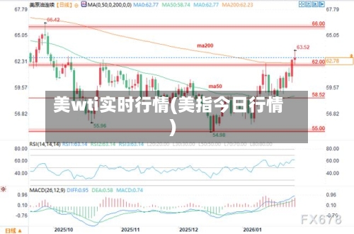 美wti实时行情(美指今日行情)-第2张图片