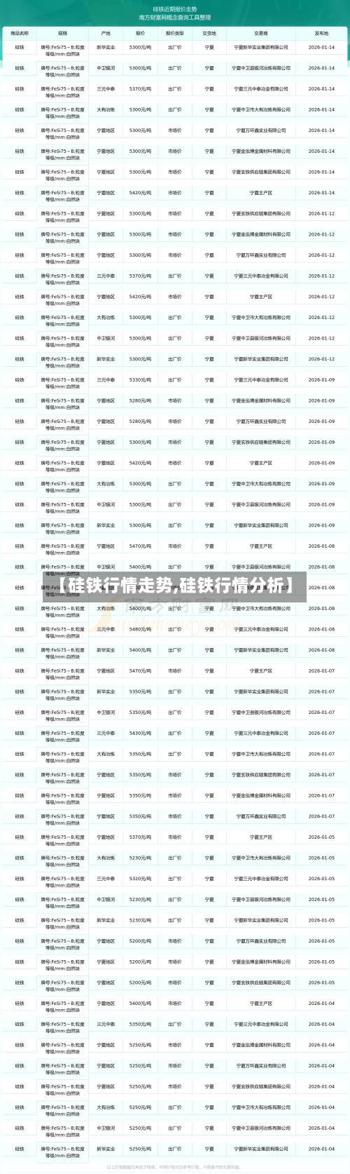 【硅铁行情走势,硅铁行情分析】-第2张图片