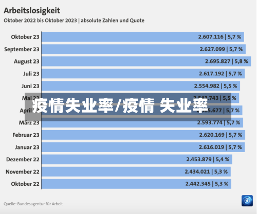 疫情失业率/疫情 失业率-第1张图片