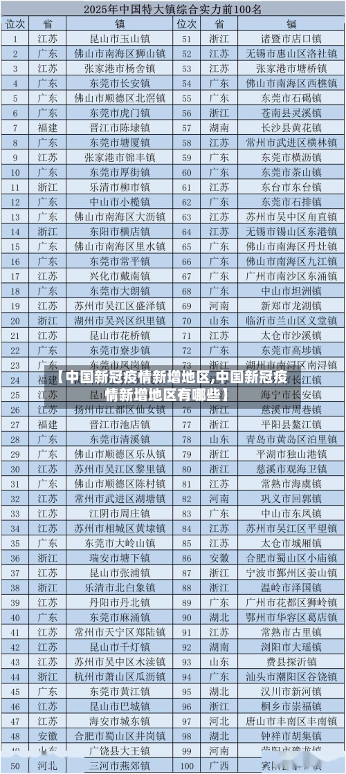 【中国新冠疫情新增地区,中国新冠疫情新增地区有哪些】-第3张图片