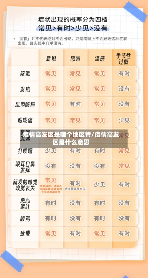 疫情高发区是哪个地区管/疫情高发区是什么意思-第3张图片
