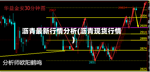 沥青最新行情分析(沥青现货行情)-第2张图片