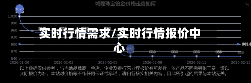 实时行情需求/实时行情报价中心-第3张图片