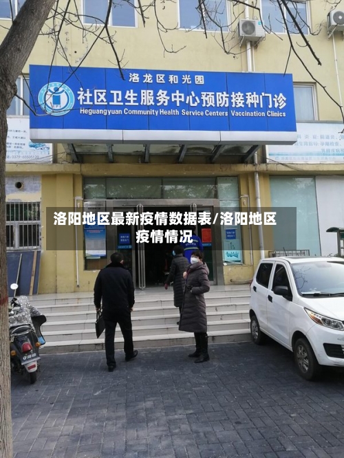 洛阳地区最新疫情数据表/洛阳地区疫情情况-第3张图片