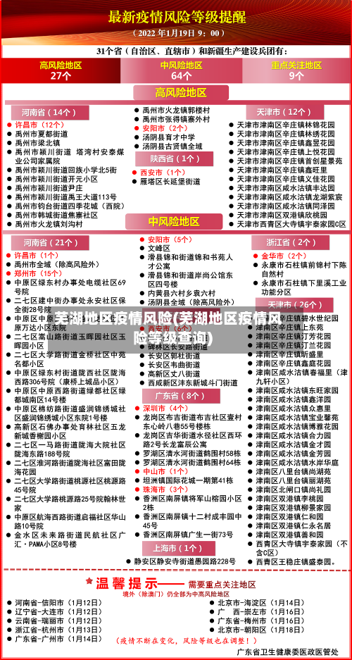 芜湖地区疫情风险(芜湖地区疫情风险等级查询)-第2张图片