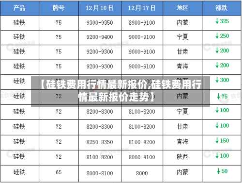 【硅铁费用行情最新报价,硅铁费用行情最新报价走势】-第2张图片