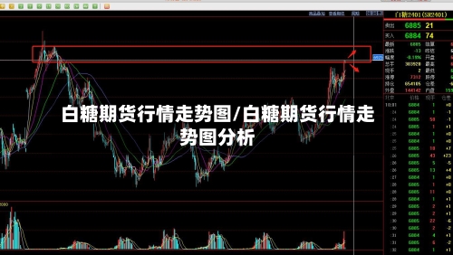 白糖期货行情走势图/白糖期货行情走势图分析-第1张图片