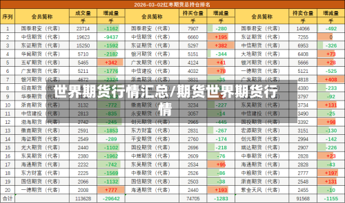 世界期货行情汇总/期货世界期货行情-第1张图片