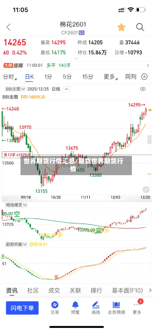 世界期货行情汇总/期货世界期货行情-第2张图片