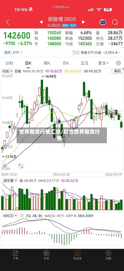 世界期货行情汇总/期货世界期货行情-第3张图片