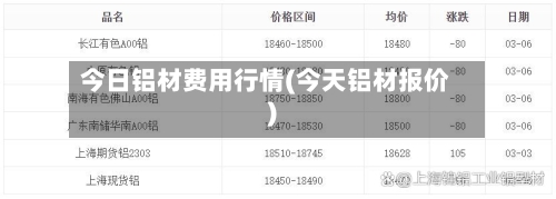 今日铝材费用行情(今天铝材报价)-第2张图片