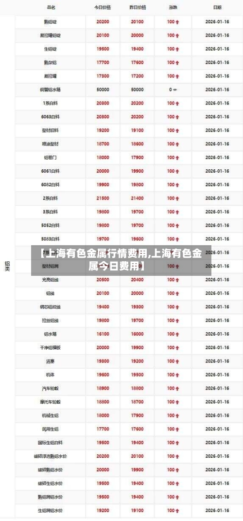 【上海有色金属行情费用,上海有色金属今日费用】-第1张图片